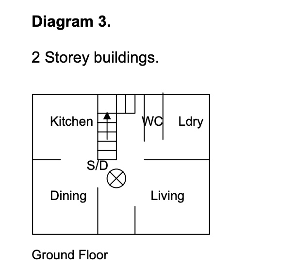 Smoke detectors in dwellings diagram - ground floor