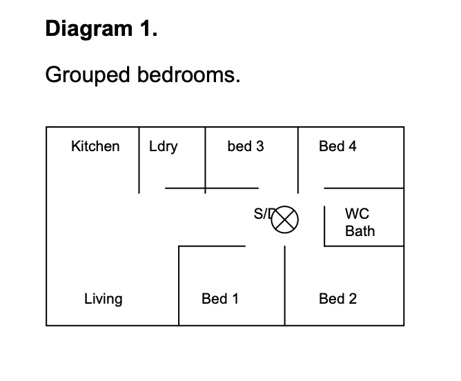 Smoke detectors in dwellings diagram 1