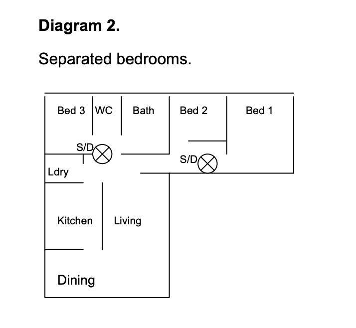 Smoke detectors in dwellings diagram 2