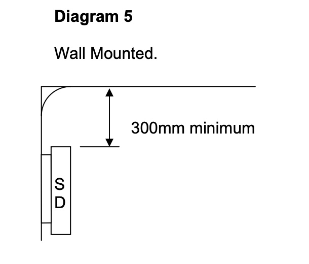 Smoke detectors in dwellings diagram 5