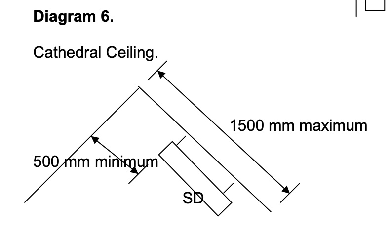 Smoke detectors in dwellings diagram 6