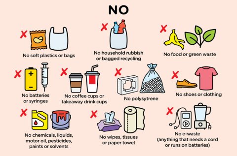Items not accepted in the recycling bin include soft plastics, plastic bags, household rubbish, bagged recycling, food and garden waste, batteries, syringes, coffee cups, takeaway drink cups, polystyrene, shoes, clothing, chemicals, liquids, motor oil, pesticides, paint, solvents, wipes, tissues, paper towel and electronic waste.